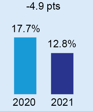 barchart_fhxmargin.jpg